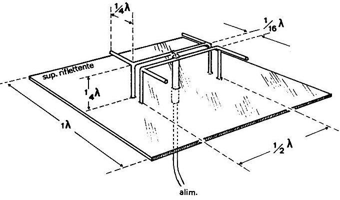 antenna a pannello